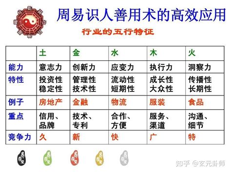 航空业五行|不同行业的五行属性，最全分类